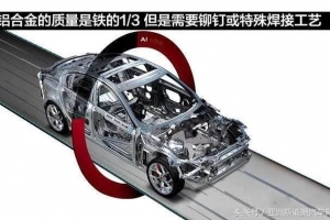 新能源汽车轻量化关键方向在底盘零部件的铝合金化