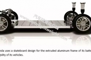 预测：2025年电动汽车对高强度铝挤压材的需求将激增至近130万吨