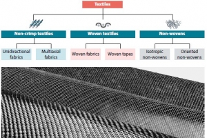 SGL Carbon高性能复合材料电池包壳体开发与验证