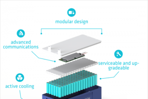 Aceleron研发可回收再利用电动汽车电池 重量减半功率增加三倍