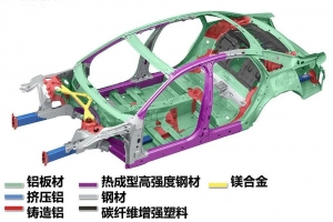 从材料来看汽车轻量化趋势