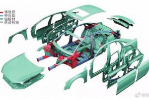 汽车轻量化关键技术的发展现状及前景