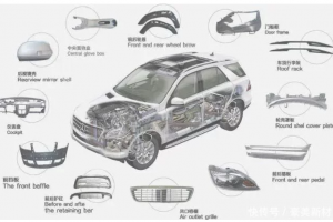 汽车轻量化促进汽车行业用铝量增长
