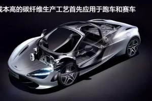 汽车轻量化难点大盘点