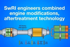美国西南研究院开发出新一代近零排放发动机技术