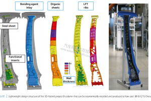未来汽车市场轻量化材料需求增长的应对策略