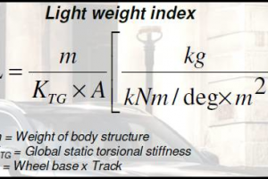 不谈性能的轻量化都是耍流氓