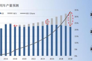 南山铝业陶志民：铝合金在汽车轻量化中的应用与未来