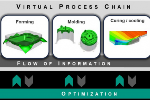 恒瑞参与德国政府轻量化项目，ACTC支持SMC高效数字化仿真工艺链条开发