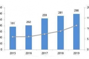 中高端汽车的轻量化之路