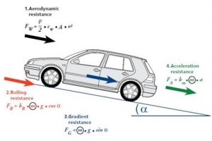 汽车车身轻量化的同时如何保证车身的强度？