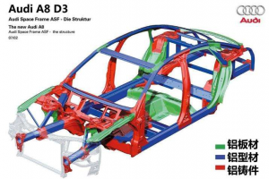 华西证券：加速的汽车轻量化