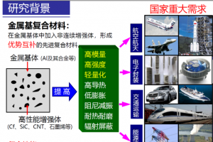 高模量烯碳铝合金复合材料作为轻量化结构材料具有广阔的应用前景
