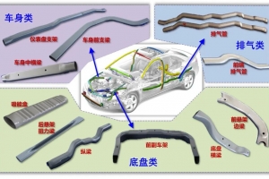 大型数控内高压成形生产线打破国外垄断，提升我国汽车轻量化水平