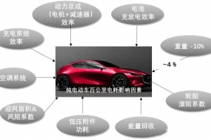 轻量化对纯电动车到底重不重要？