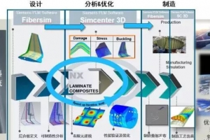 汽车主机厂轻量化复合材料技术PK