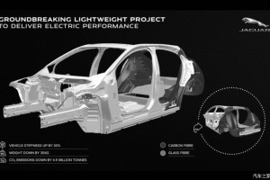 2022年路试 捷豹路虎研发新轻量化车身材料