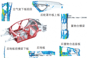 新能源车身轻量化设计盘点——江铃