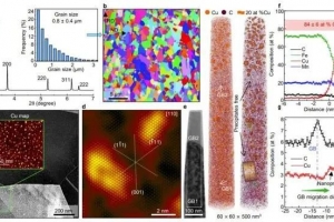 北科大在超细晶高强钢研究取得重要突破！可适用于汽车轻型化设计