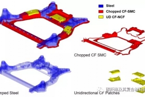 轻量化汽车用碳纤维复合材料的集成计算工程材料开发