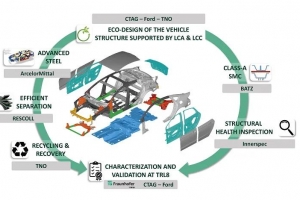 欧盟ALMA项目启动 打造减重45%的纯电动乘用汽车结构