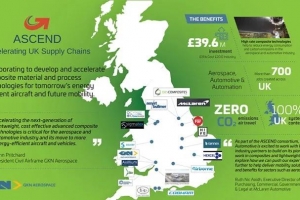 GKN航宇公司牵头加速量产复合材料工艺研发