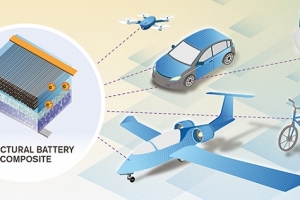 研究人员开发出新型结构电池 可进行“无质量”能量存储