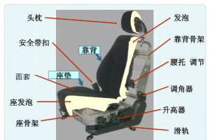 塑料座椅骨架轻量化开发及应用案例