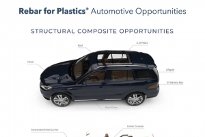 WEAV3D轻质材料成型工艺将扩大结构复合材料的汽车应用