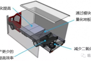 德国TTP LB项目-轻型商用车箱体地板的集成轻量化