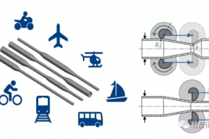 德国TTP LB项目-用于移动出行挤压型材的经济性生产